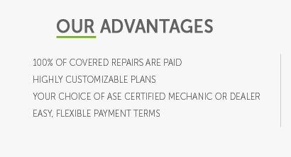 used car warranty coverage